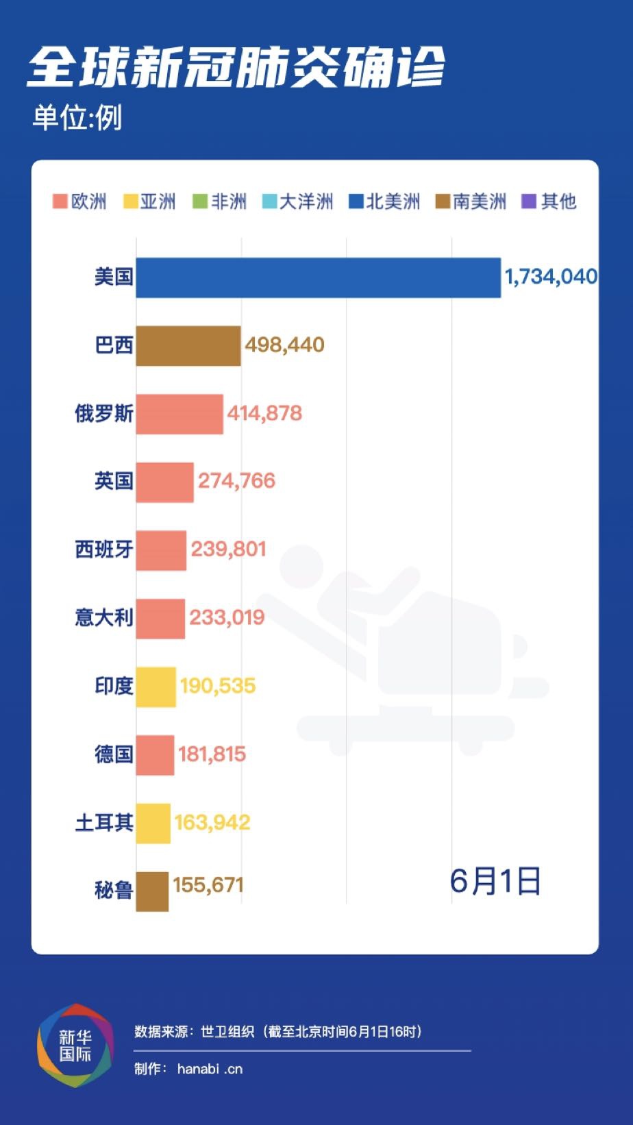 世界最新疫情消息实时