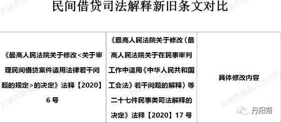 民间借贷最新利息规定