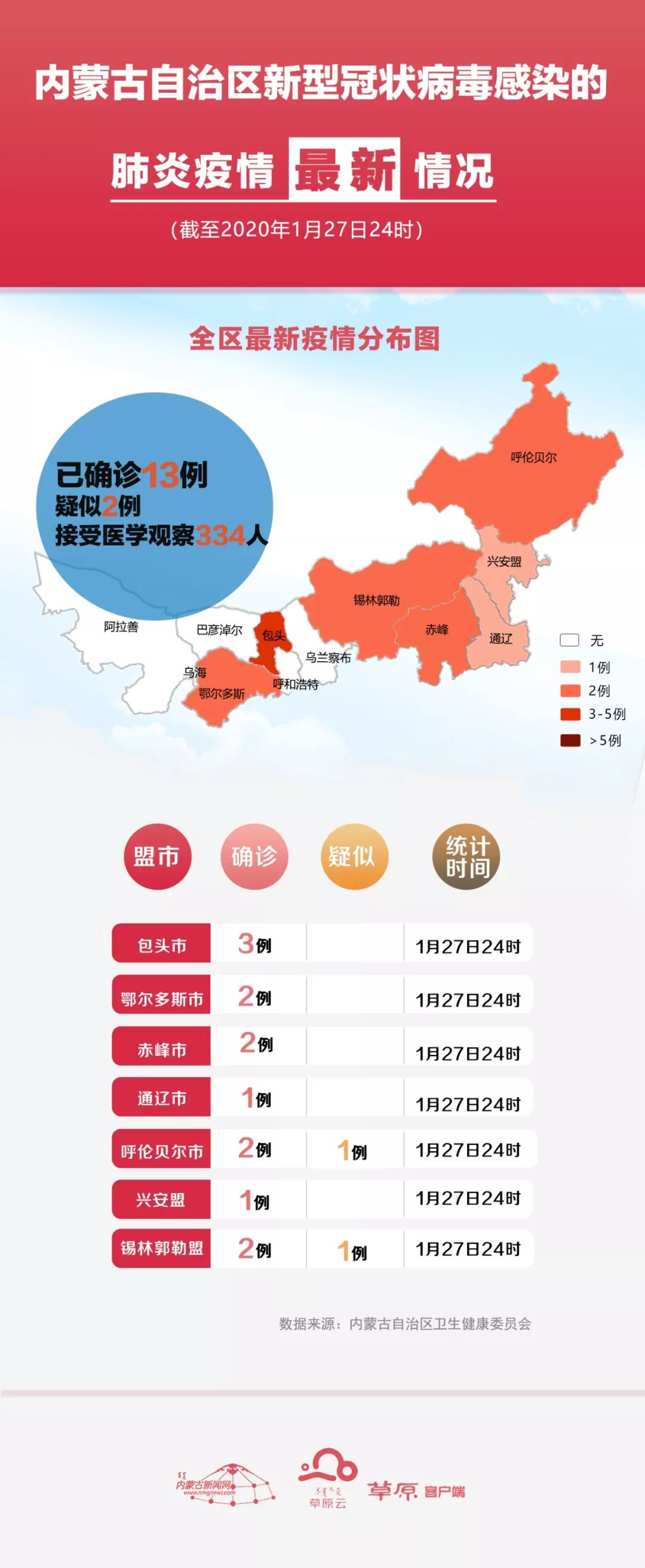 内蒙疫情情况最新今天