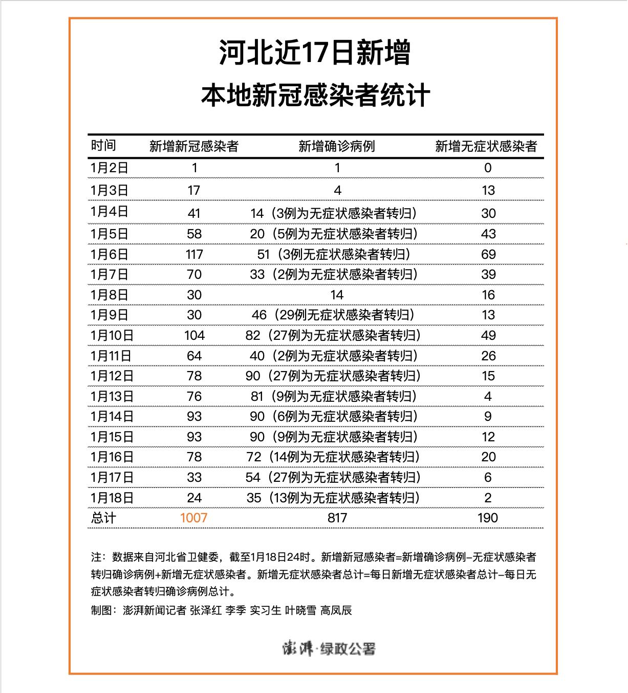 新冠感染最新数字