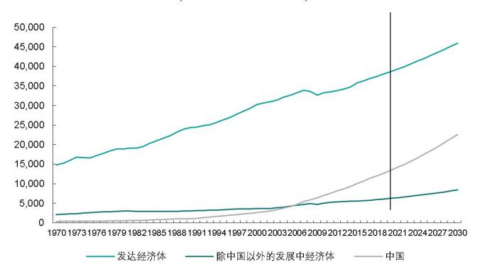 最新政策模型