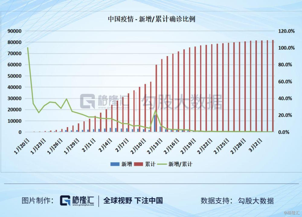 中国的确诊人数最新