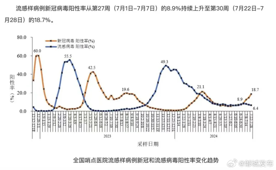 全国最新增病例通报