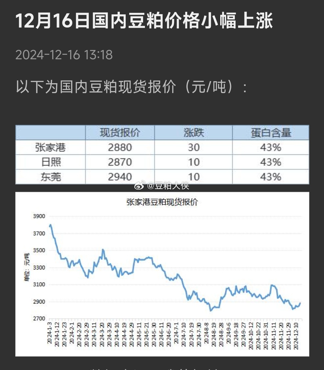 今日豆粕价格最新预测