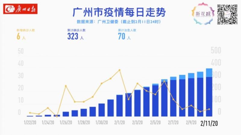 广州最新疫情公布信息