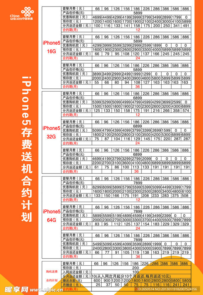 联通2019年最新套餐