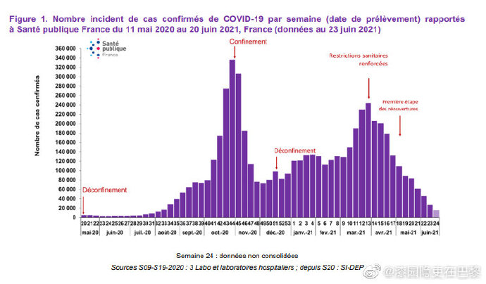 法国疫情新增最新动态
