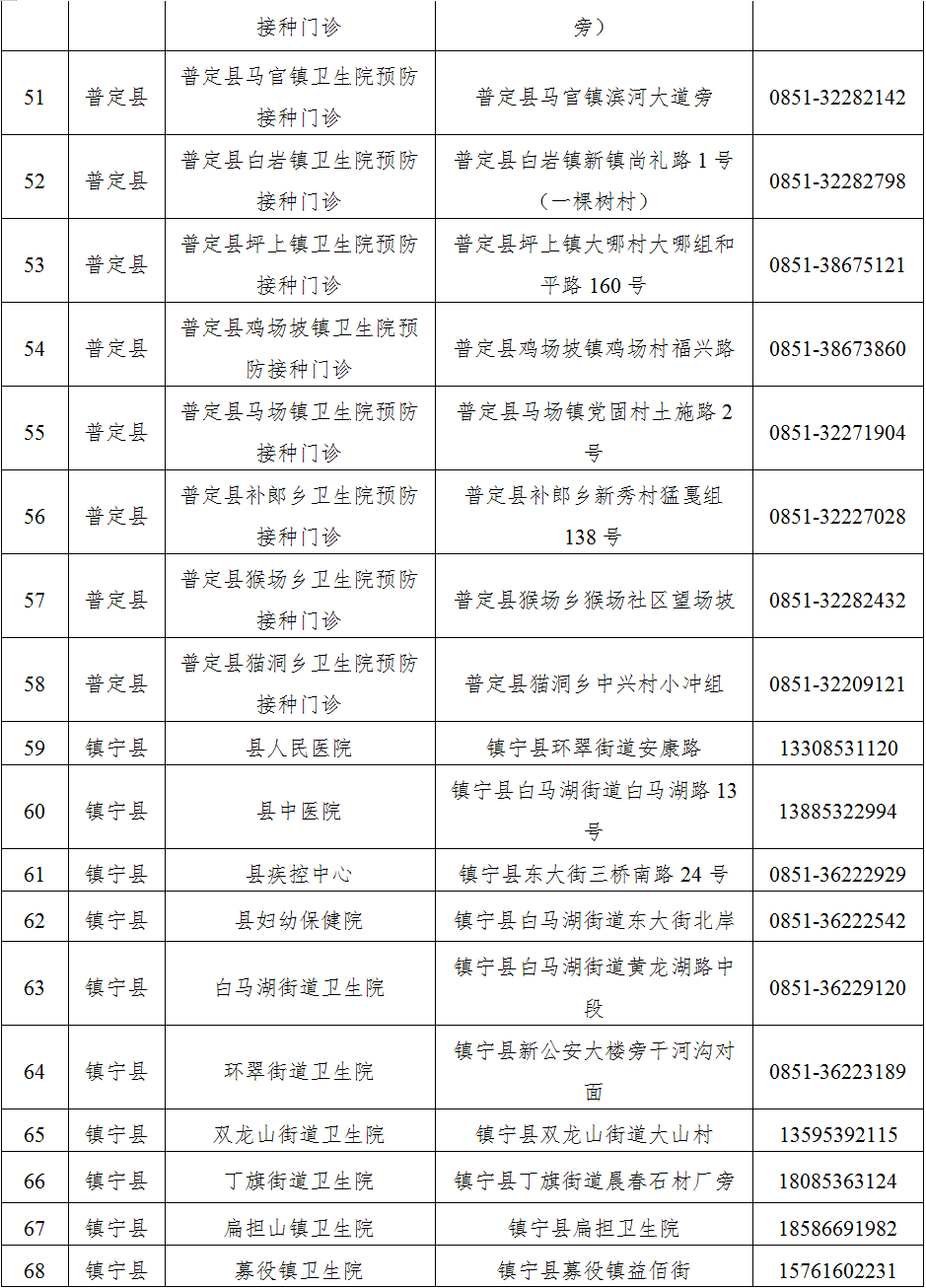 安顺疫情最新数据消息