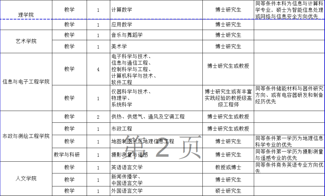 孔禄泉最新职务