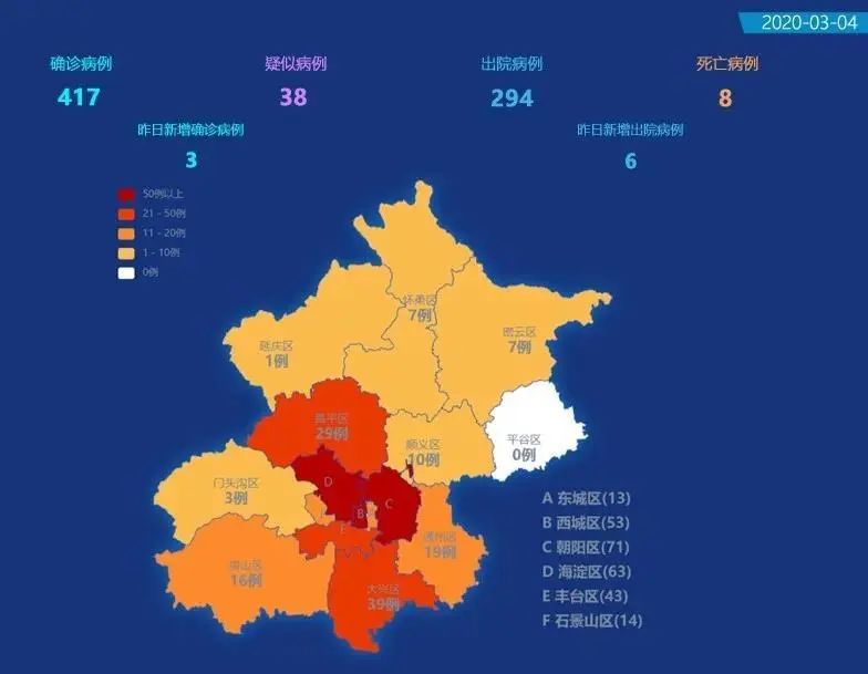 北京新冠最新动态