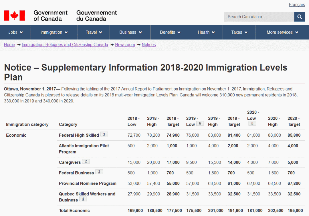 加拿大最新移民配额