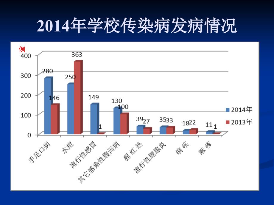 最新大学传染病