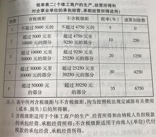 最新税率表计算