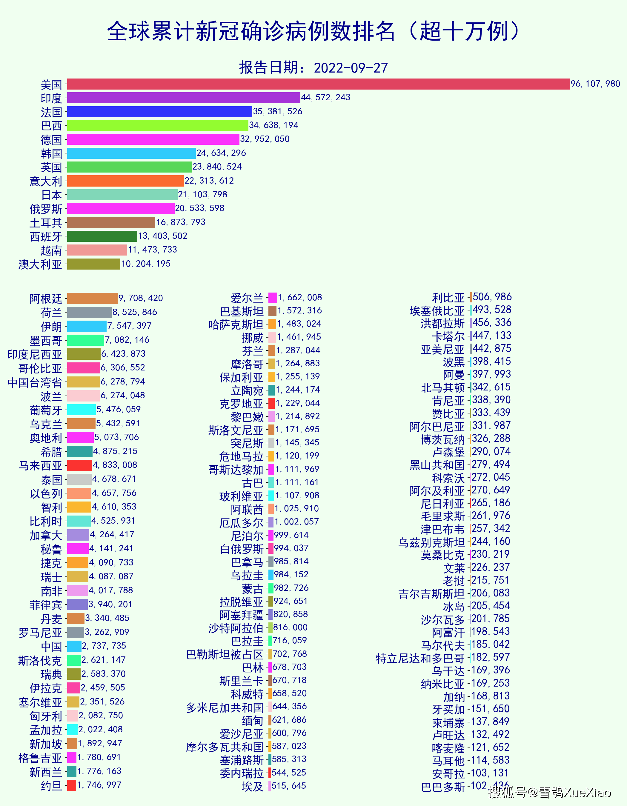 世界新增肺炎最新疫情