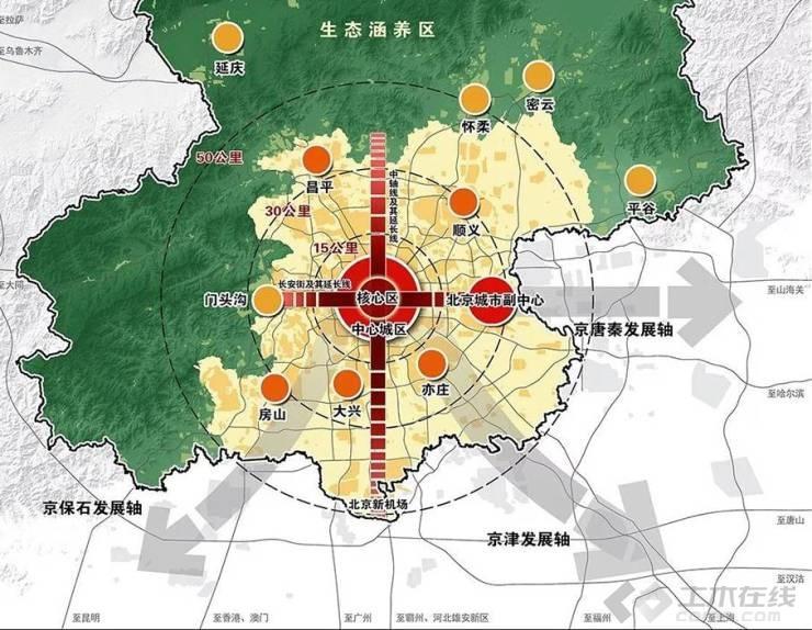 城乡规划最新规划