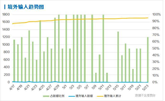 最新疫苗三期