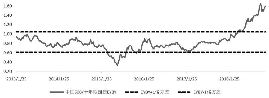 ey最新消息