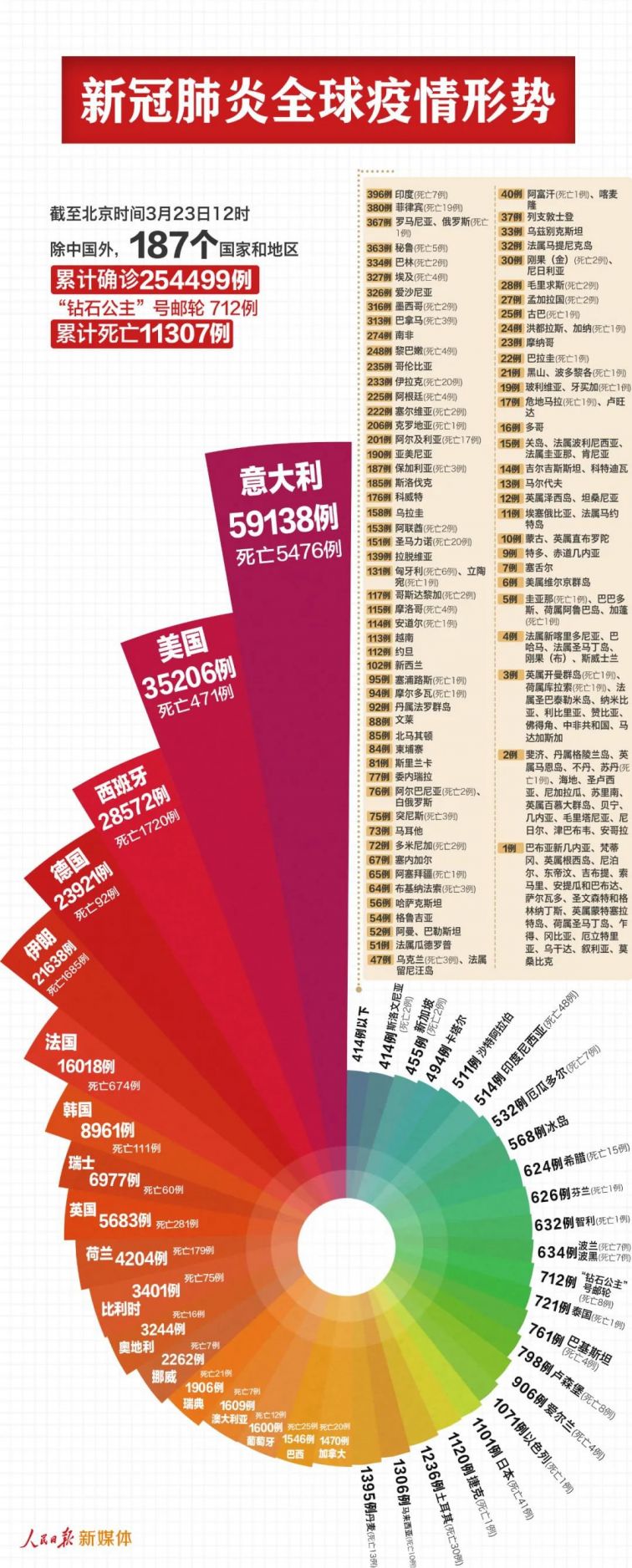 新冠肺炎最新情