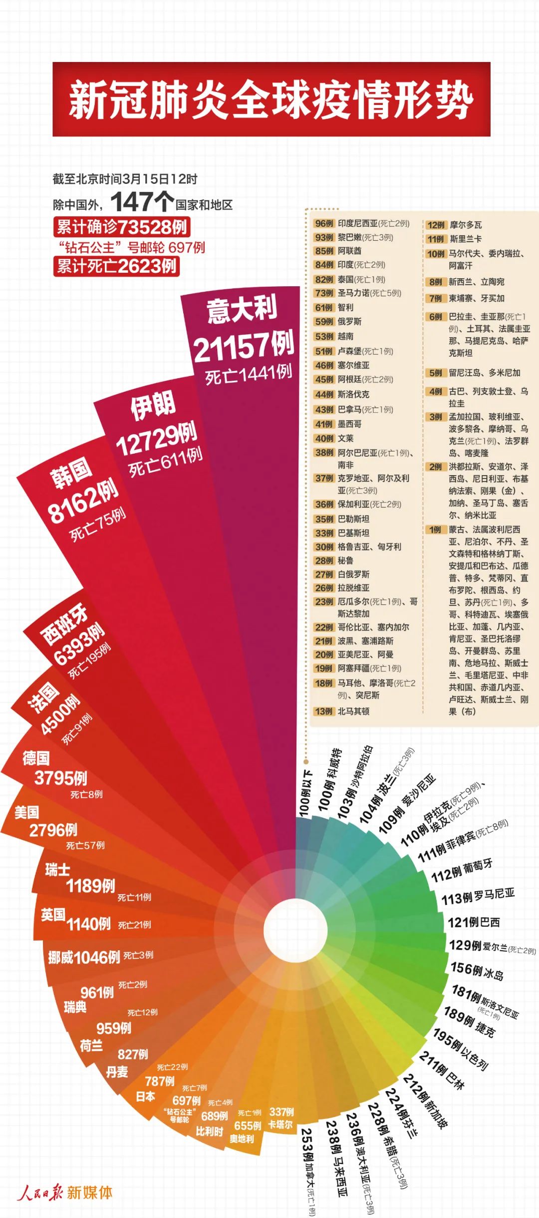 全国最新疫情15日