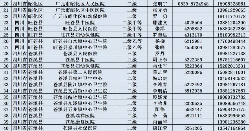 广元新型肺炎最新动态