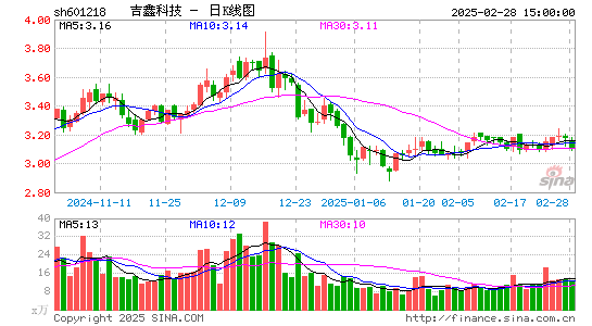 吉鑫科技最新状况