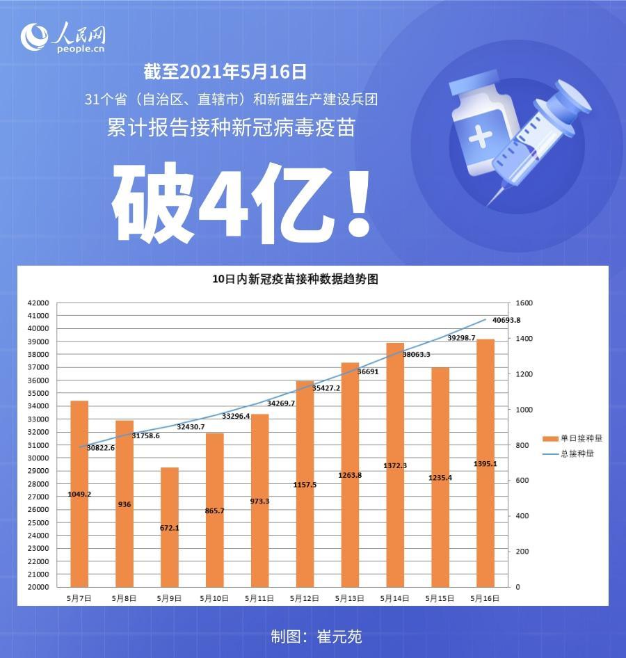 新冠最新全国疫苗