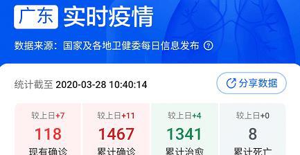 疫情实时最新通报全国