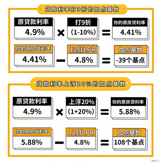 最新银行固定贷款利率