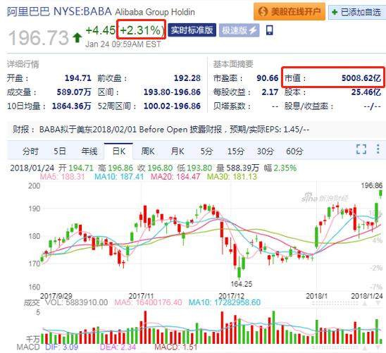 阿里最新股价市值