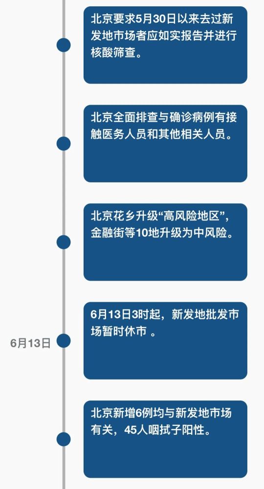 北京确认肺炎最新病例