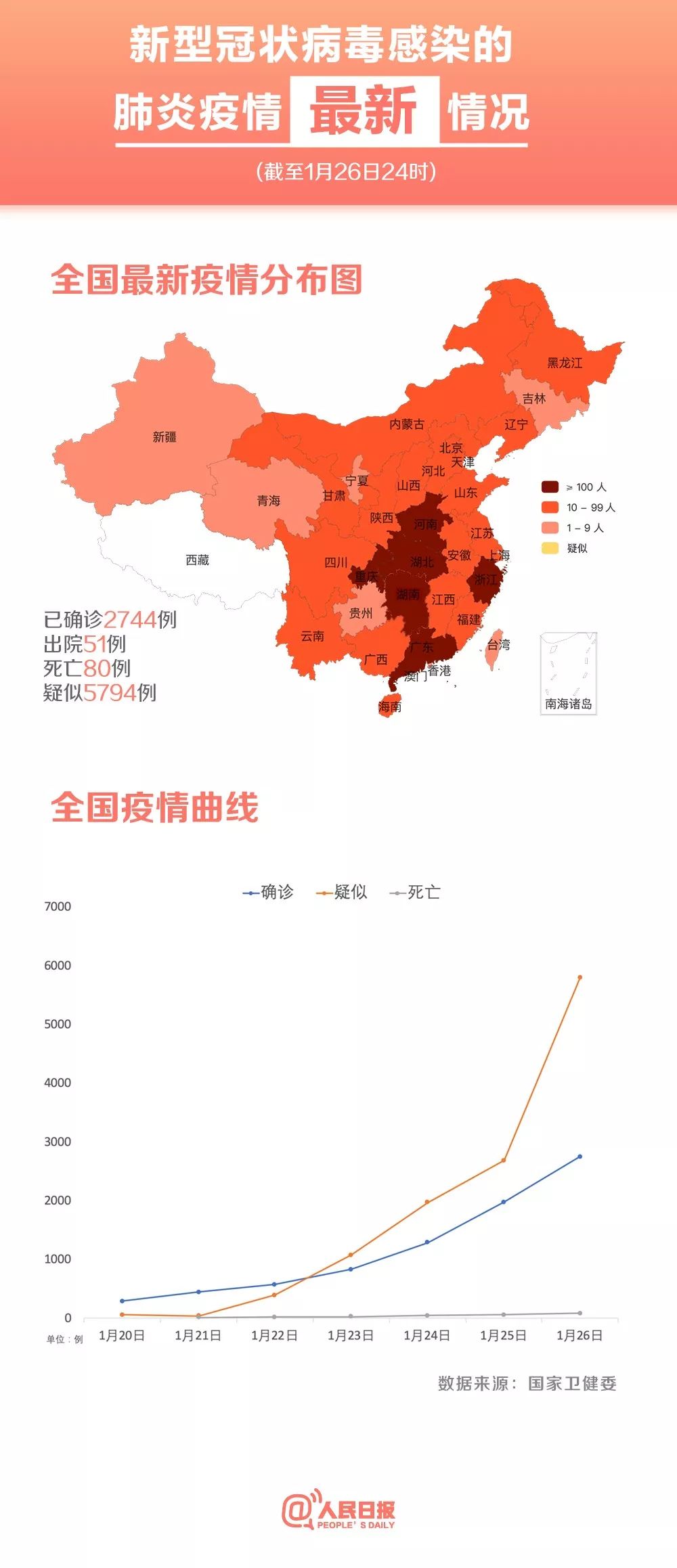 全国最新疫情情况实时