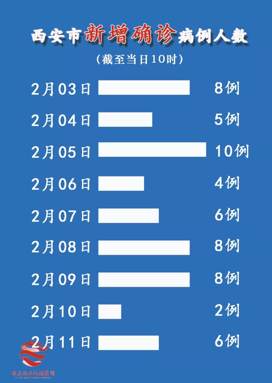 西安最新疫情8月