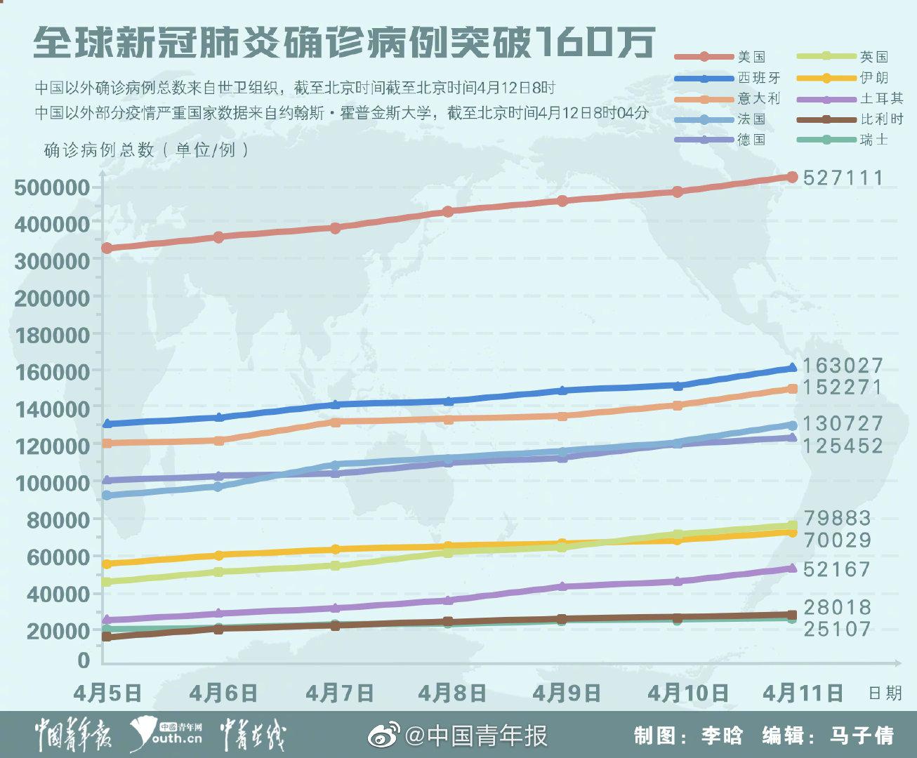 全世界疫情通报最新