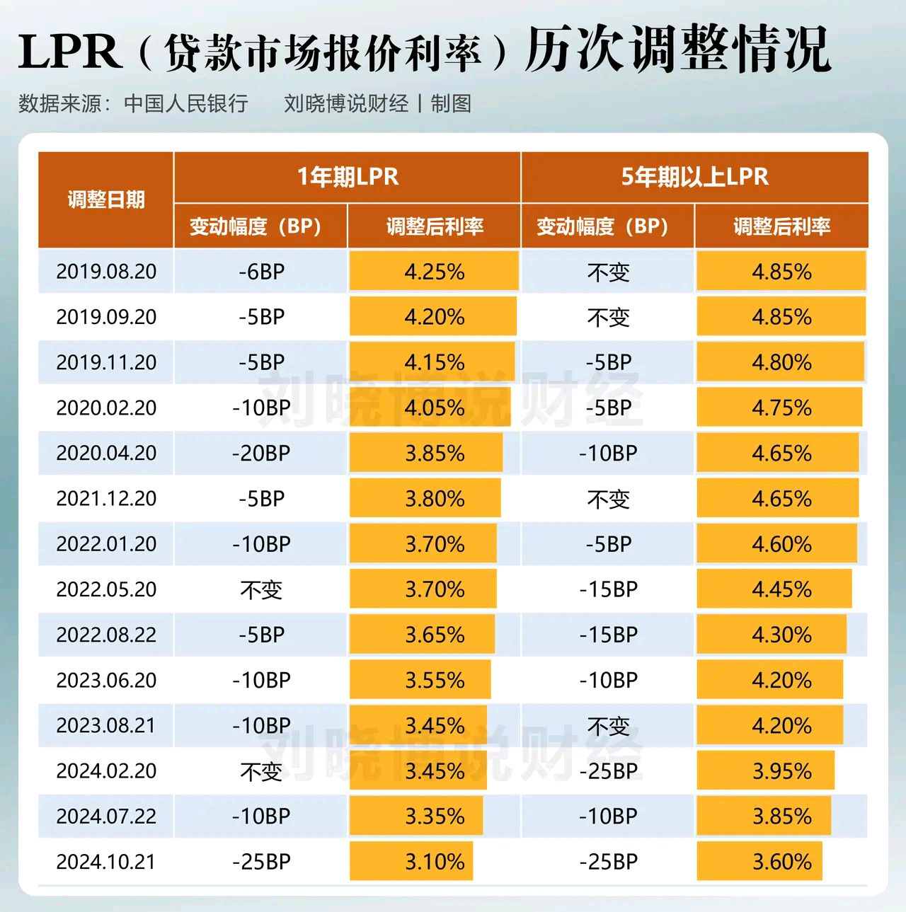 lpr最新利率30年