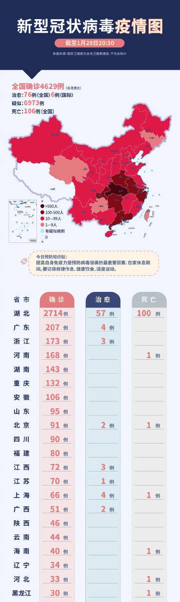 新冠疫情最新确诊