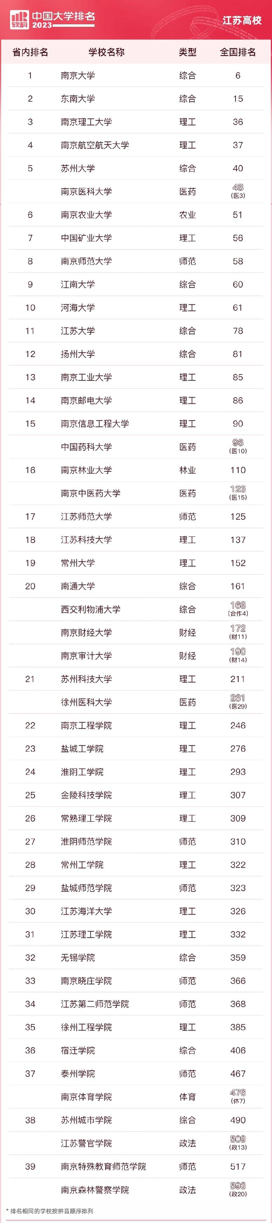 江苏大学最新事件