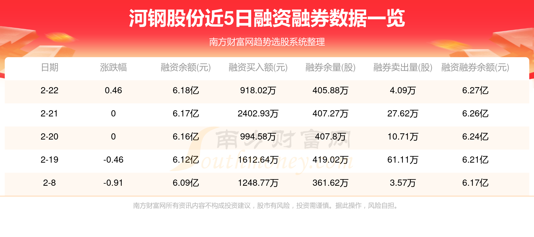 河钢股份最新信息