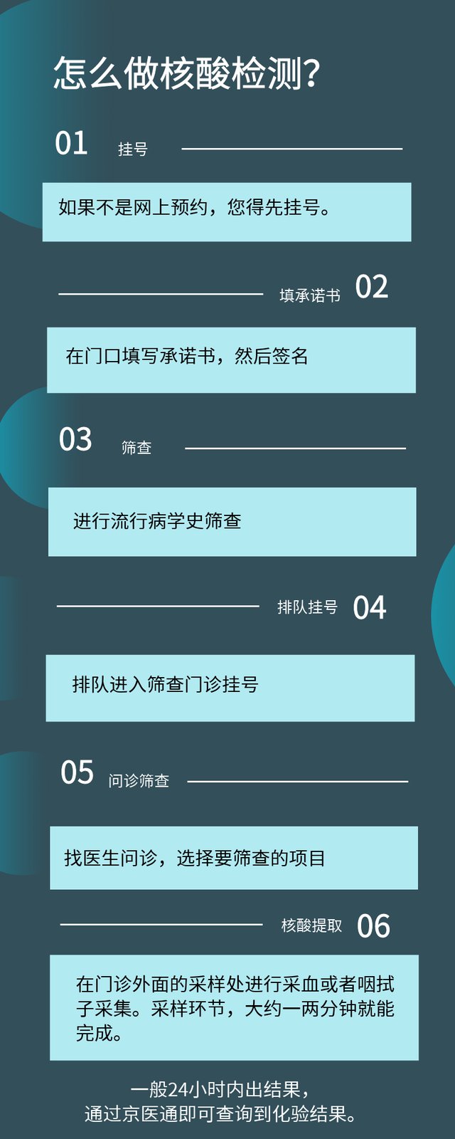 北京最新核酸检测结果