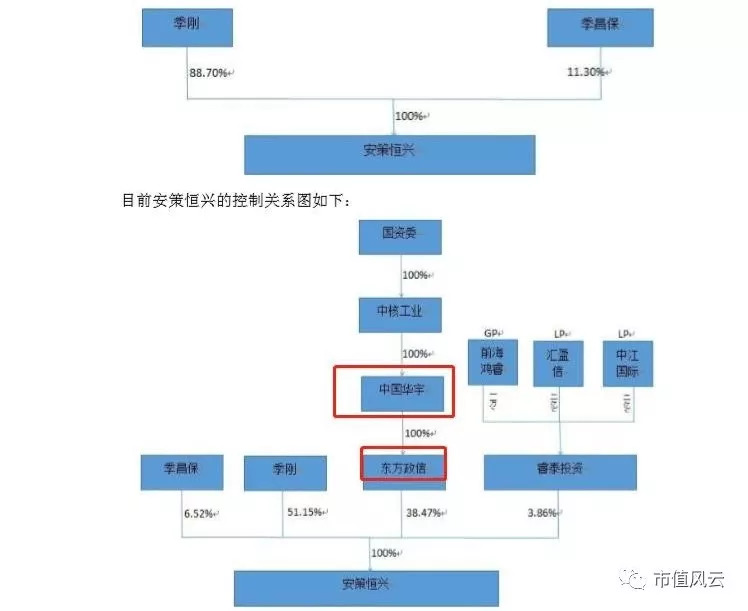 迪威讯最新公告