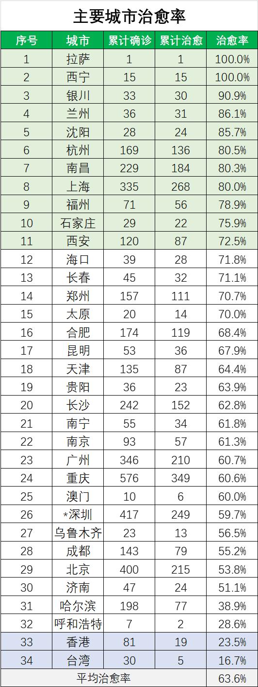 疫情最新中国数据