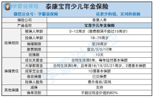 泰康人寿最新儿童险种