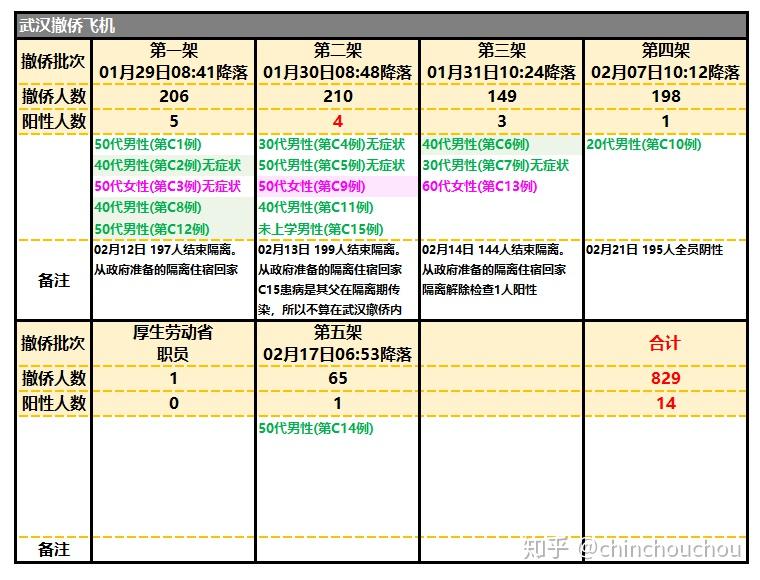 伊朗冠状肺炎最新动态