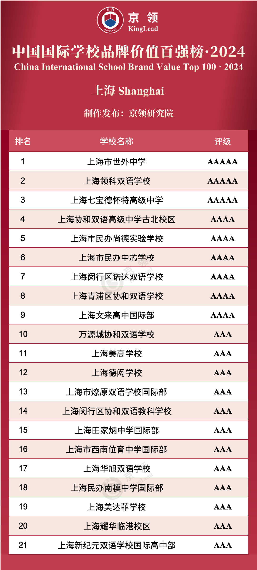 国际高中排名最新