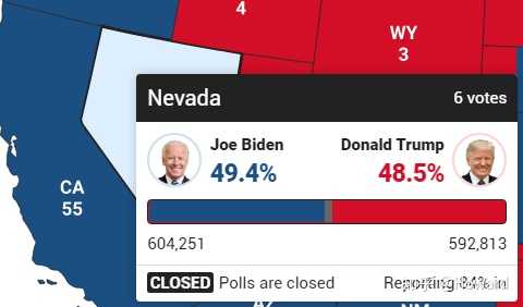拜登投票结果最新
