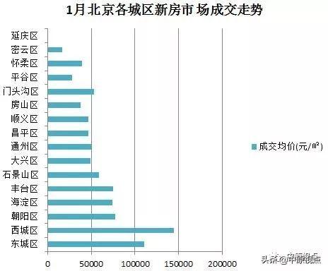 熙悦安郡最新