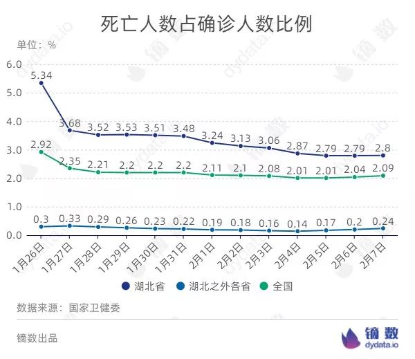 北京累计确诊人数最新