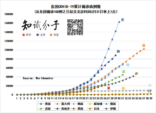 意大利最新肺炎病例数