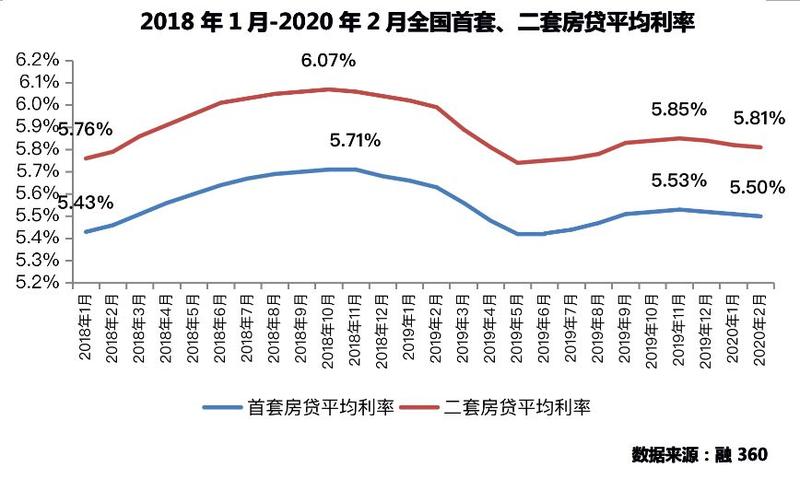 最新lpr房贷浮动利率