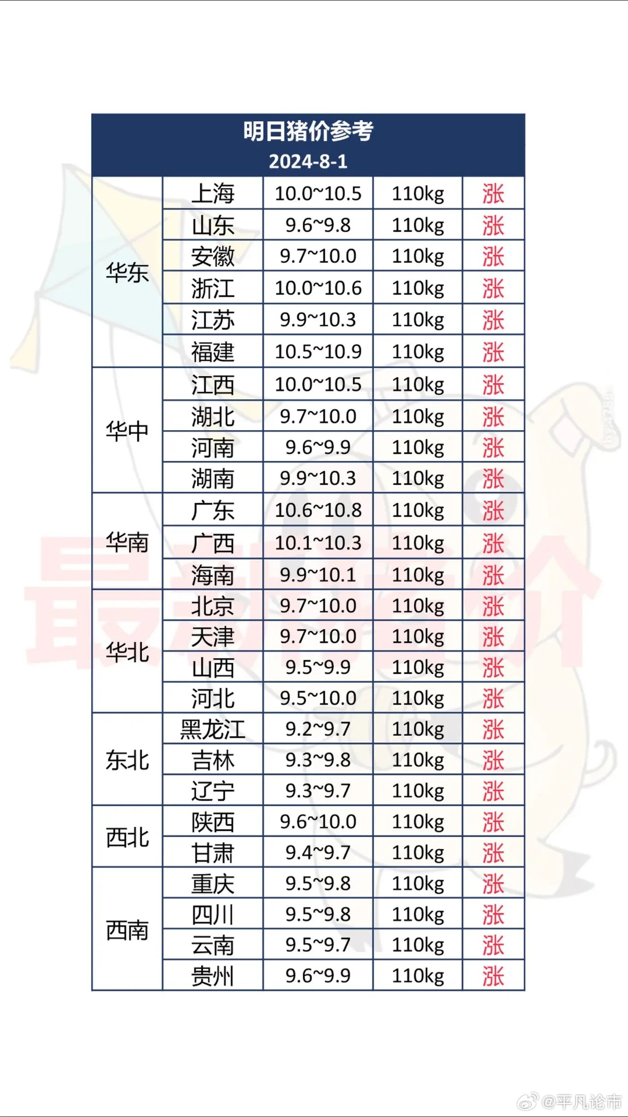 山东最新猪市行情