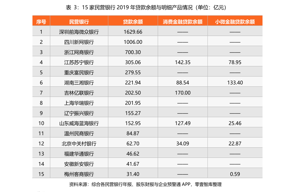 最新红参价格表